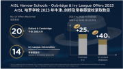 想要全面了解海口这所国际学校，5月13日校园开放日不容错过